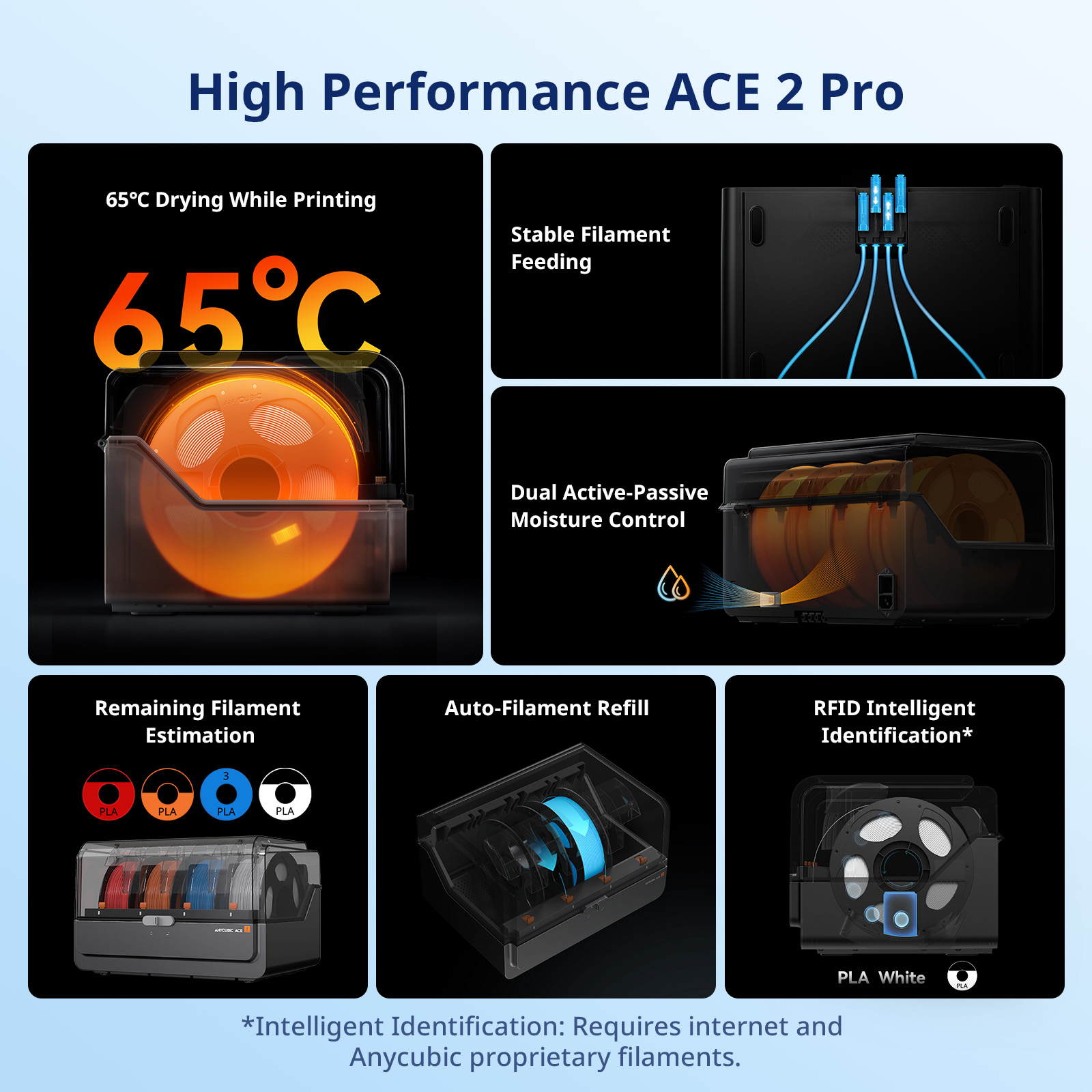 Anycubic Kobra S1 ACE 2 Pro Co - 3D Printing Online Service recensione e prezzo