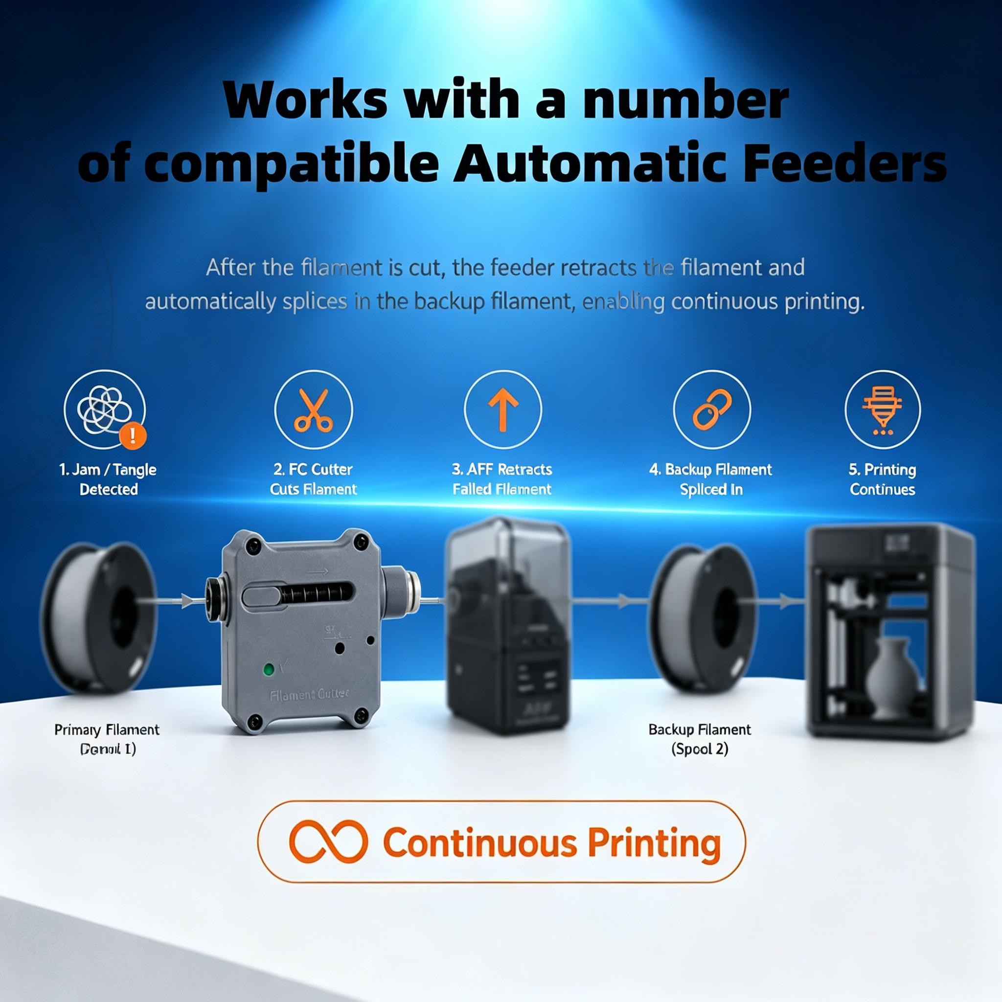 Taglierina per filamenti per s - 3D Printing Industry recensione e prezzo