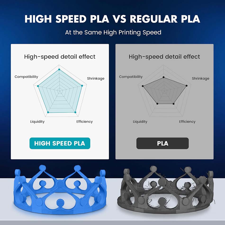 Filamento PLA/PLA Plus ad Alta - 3D Printing Nylon recensione e prezzo